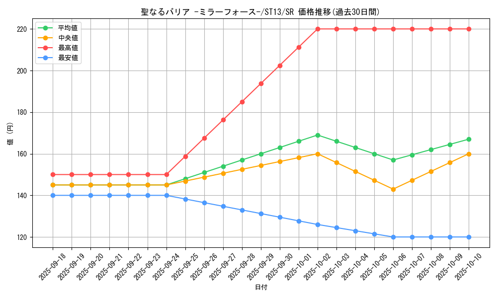 card_12916_series_17849_rarity_3_graph
