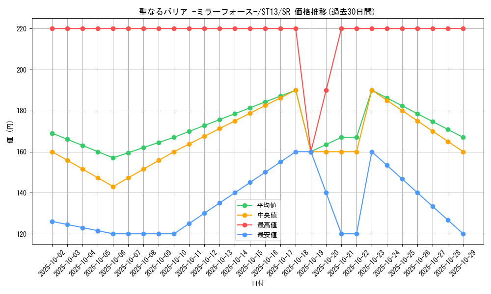 card_12916_series_17849_rarity_3_graph