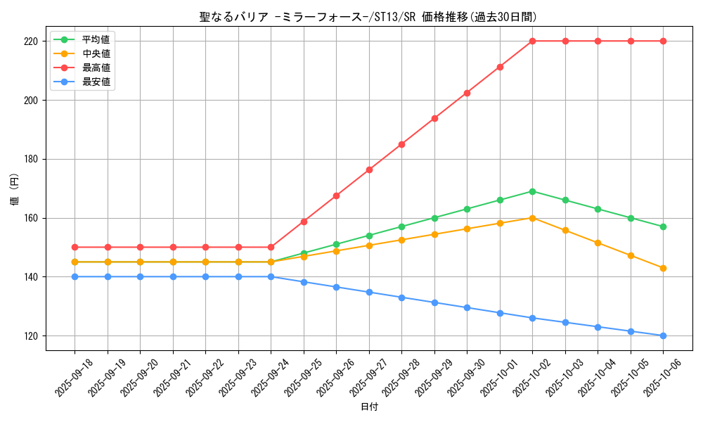 card_12916_series_17849_rarity_3_graph