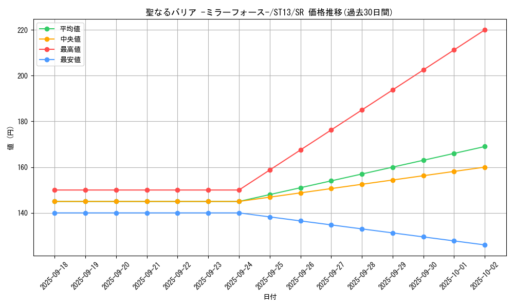 card_12916_series_17849_rarity_3_graph