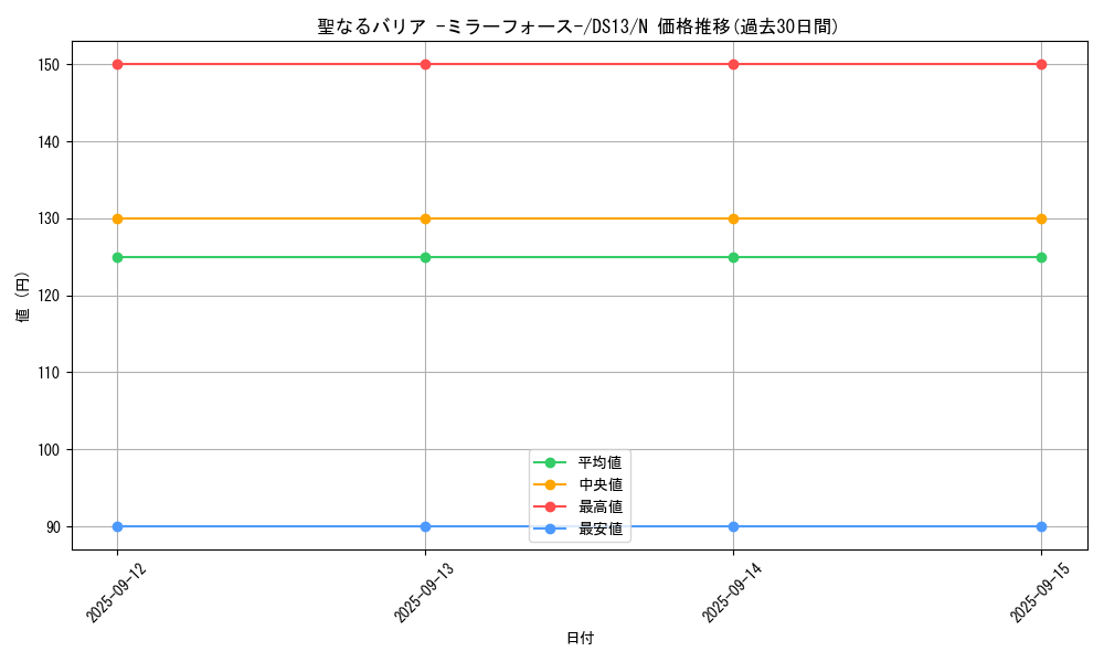 card_12916_series_18164_rarity_1_graph