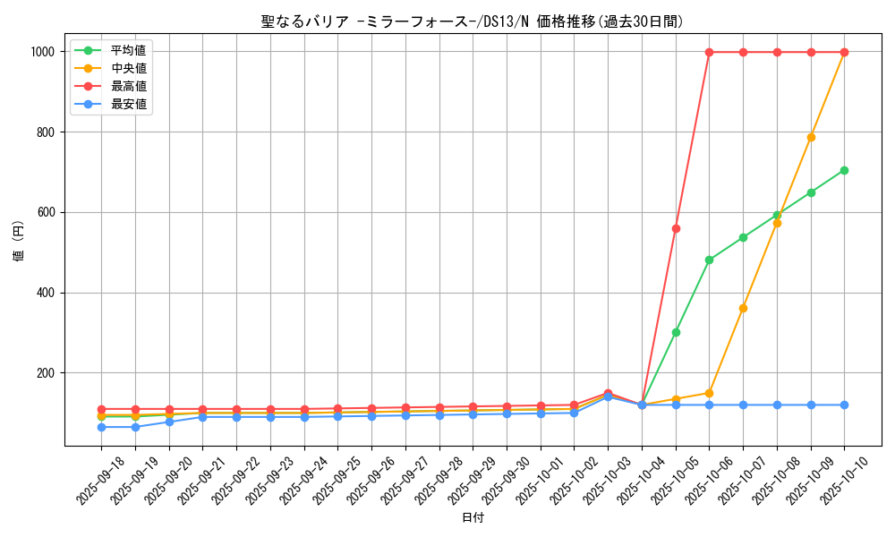 card_12916_series_18166_rarity_1_graph
