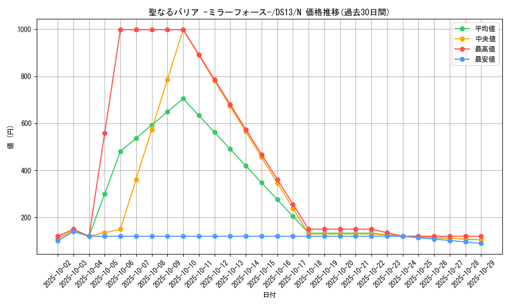 card_12916_series_18166_rarity_1_graph