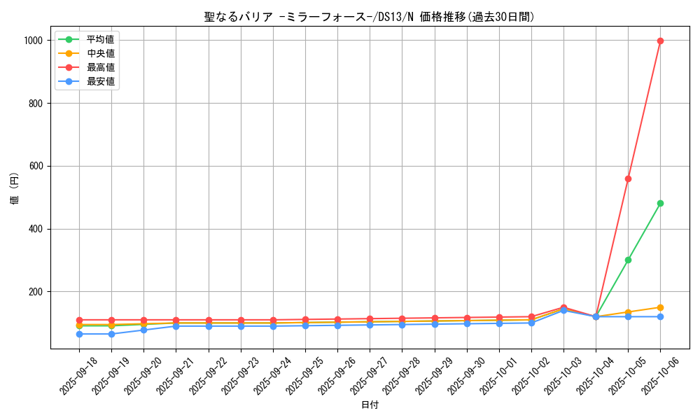 card_12916_series_18166_rarity_1_graph