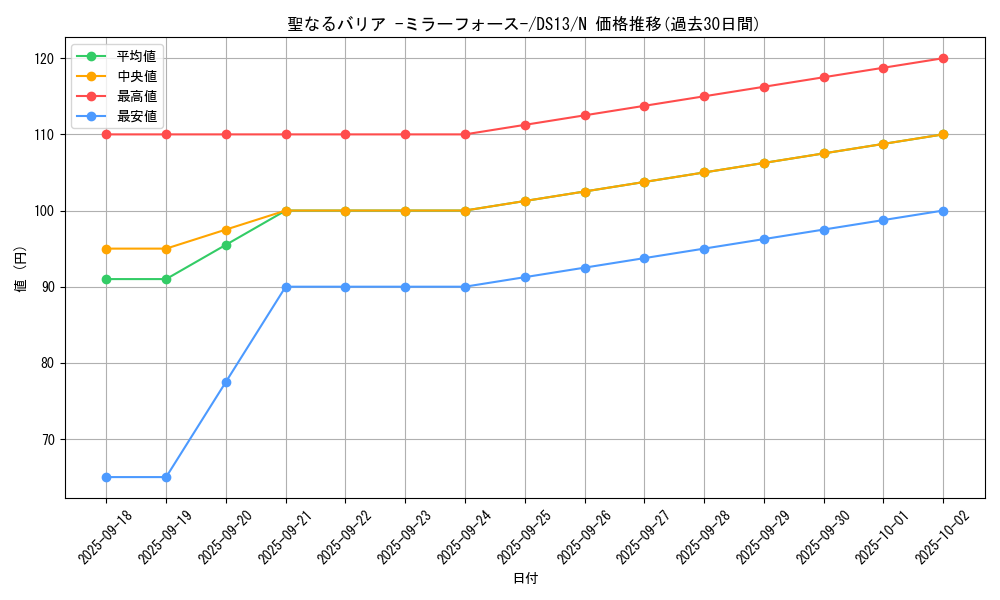 card_12916_series_18166_rarity_1_graph
