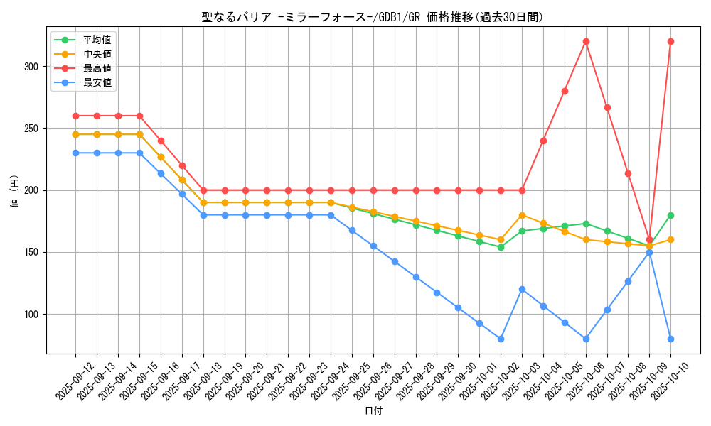 card_12916_series_19079_rarity_15190_graph