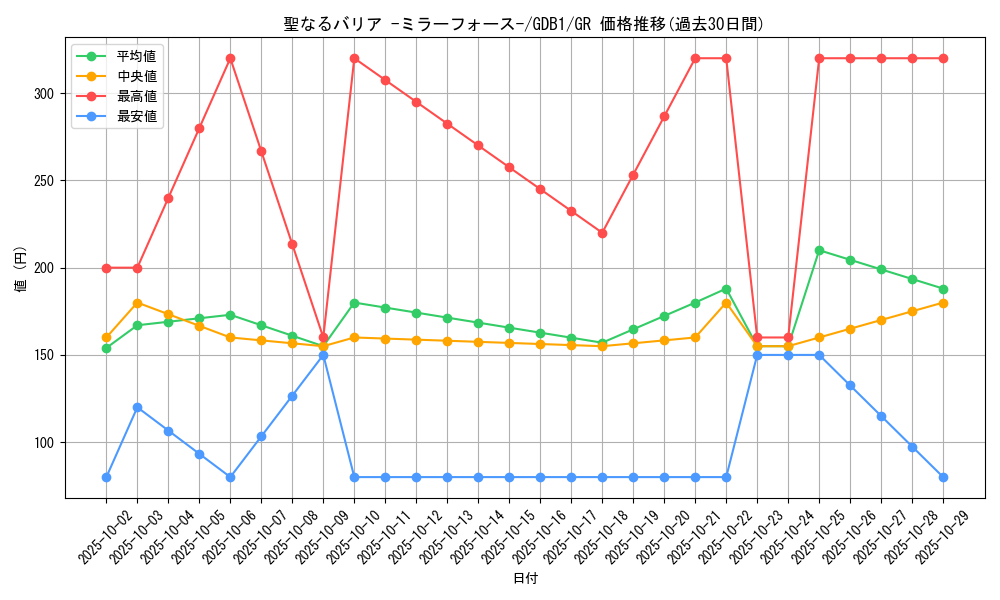 card_12916_series_19079_rarity_15190_graph