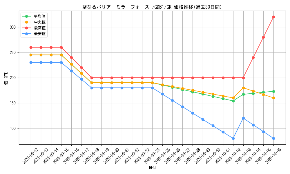 card_12916_series_19079_rarity_15190_graph