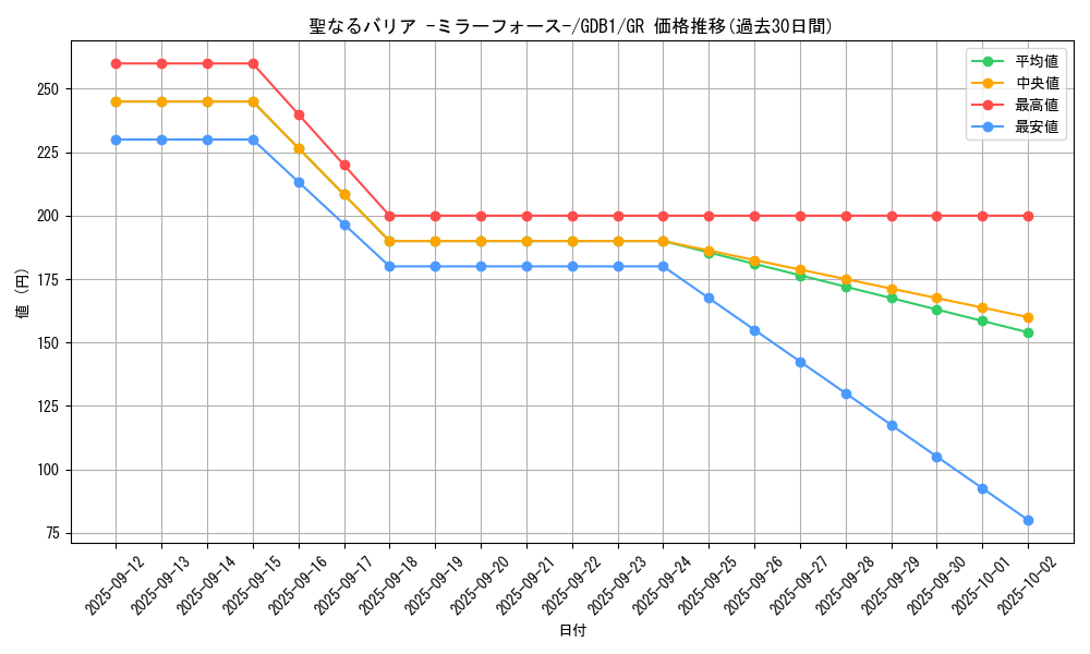 card_12916_series_19079_rarity_15190_graph
