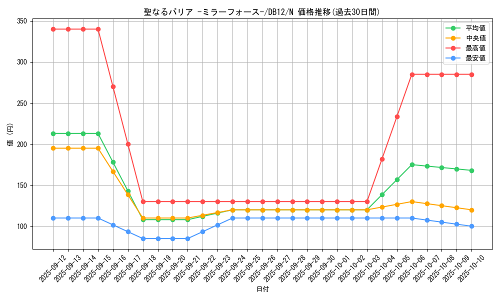 card_12916_series_19156_rarity_1_graph