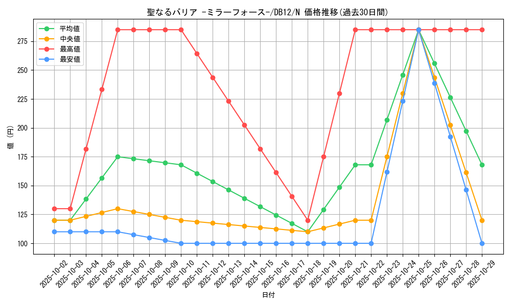 card_12916_series_19156_rarity_1_graph