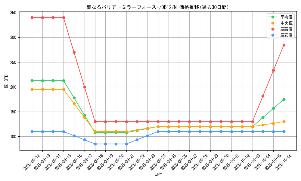 card_12916_series_19156_rarity_1_graph