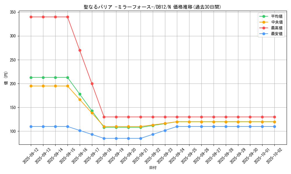 card_12916_series_19156_rarity_1_graph