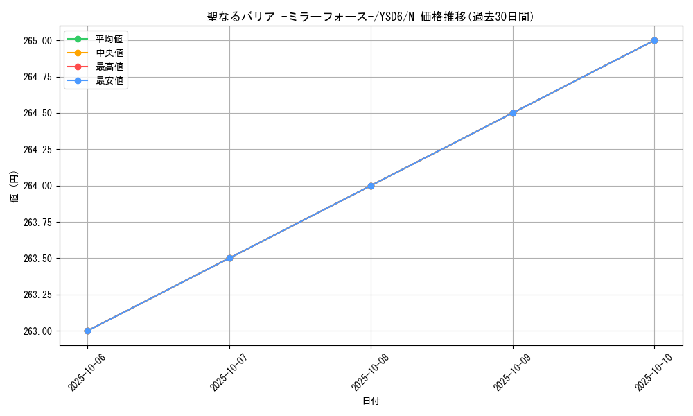 card_12916_series_20026_rarity_1_graph