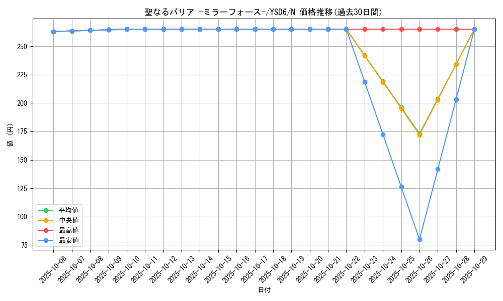 card_12916_series_20026_rarity_1_graph