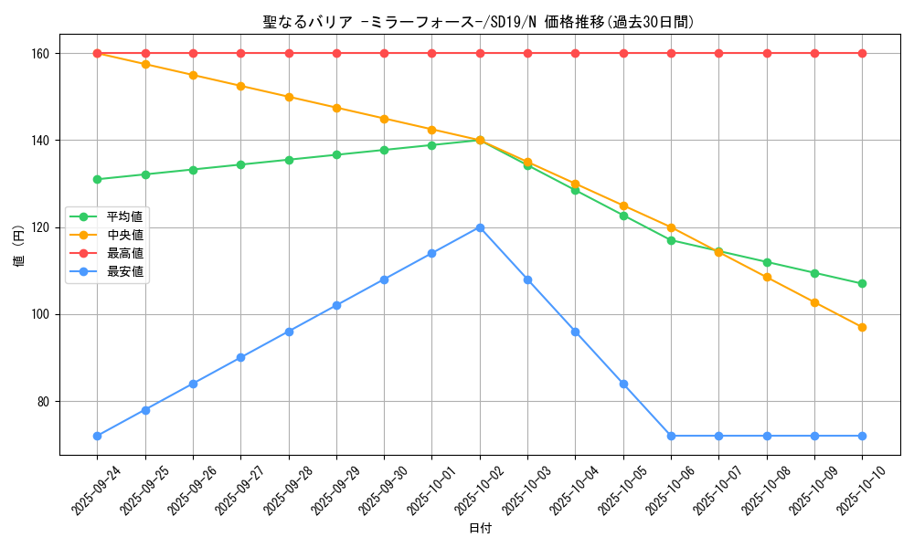card_12916_series_20932_rarity_1_graph