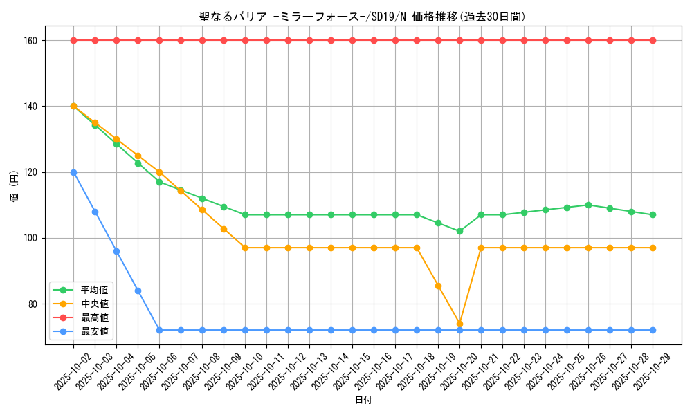 card_12916_series_20932_rarity_1_graph