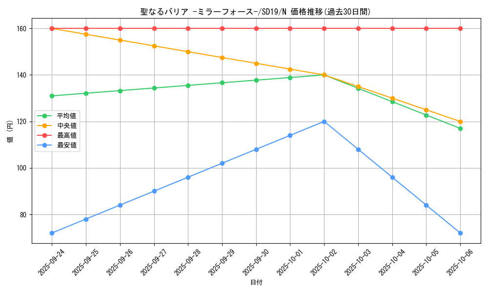 card_12916_series_20932_rarity_1_graph