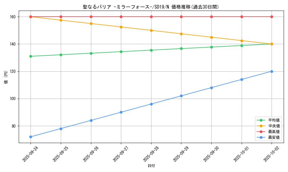 card_12916_series_20932_rarity_1_graph