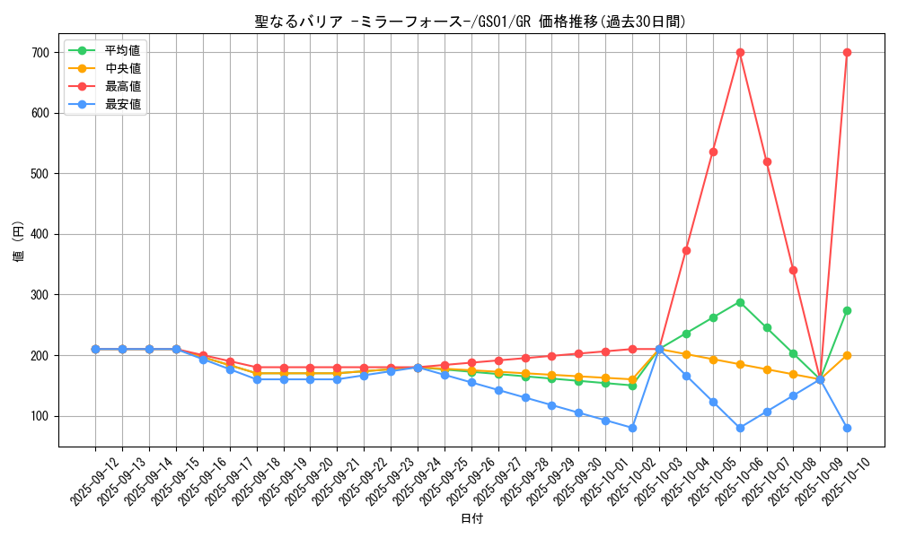 card_12916_series_24235_rarity_15190_graph