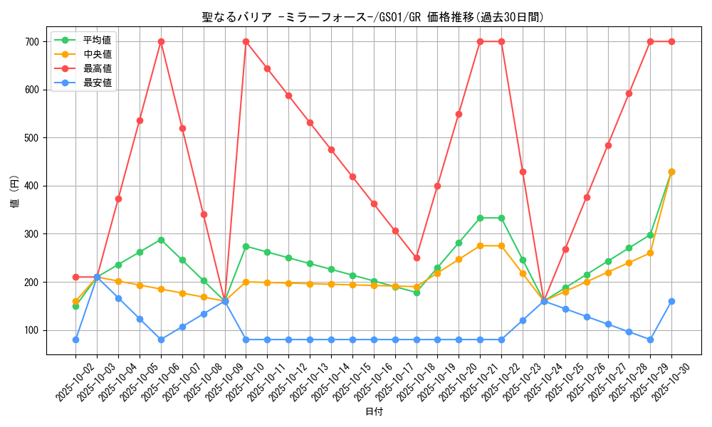 card_12916_series_24235_rarity_15190_graph