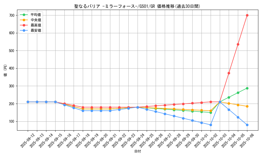 card_12916_series_24235_rarity_15190_graph