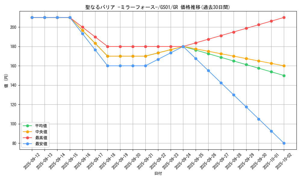 card_12916_series_24235_rarity_15190_graph