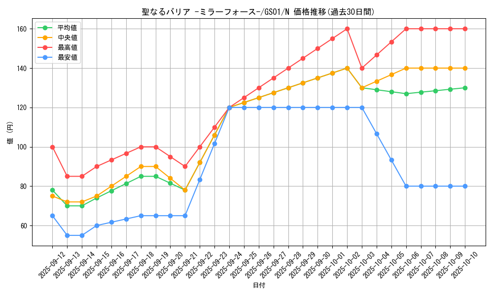 card_12916_series_24235_rarity_1_graph