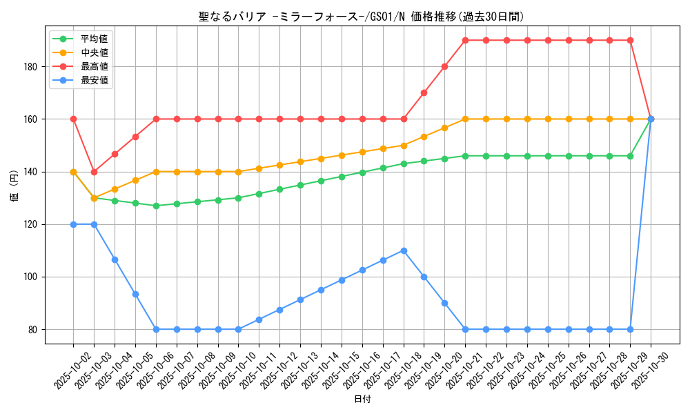 card_12916_series_24235_rarity_1_graph