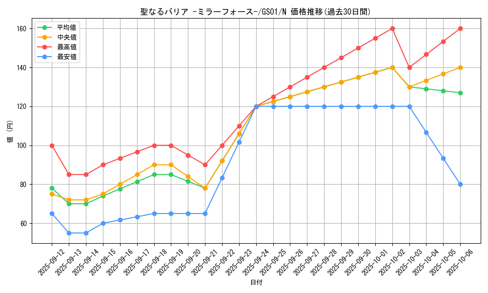 card_12916_series_24235_rarity_1_graph