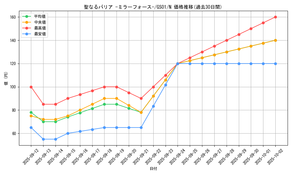 card_12916_series_24235_rarity_1_graph