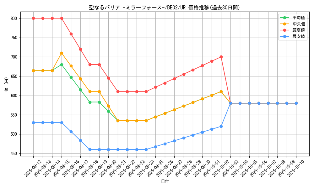 card_12916_series_26804_rarity_7_graph
