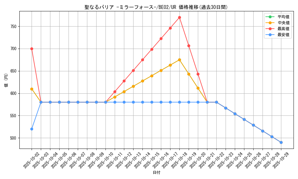 card_12916_series_26804_rarity_7_graph