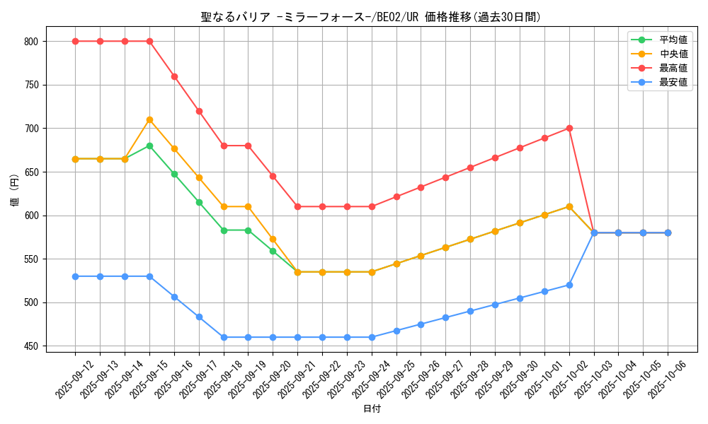 card_12916_series_26804_rarity_7_graph