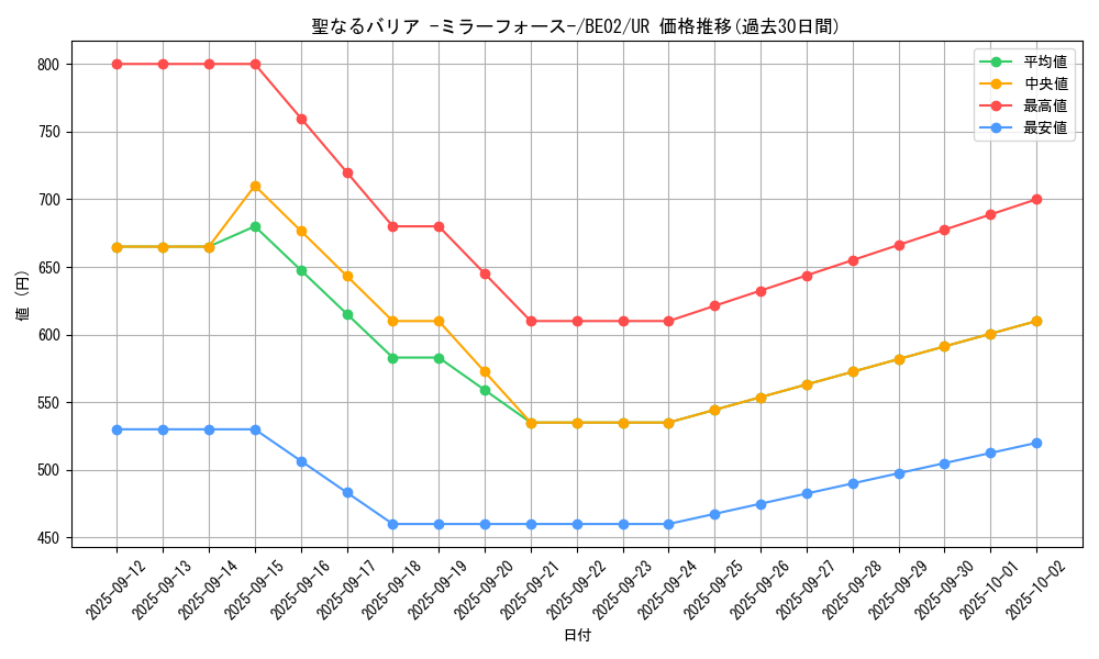card_12916_series_26804_rarity_7_graph