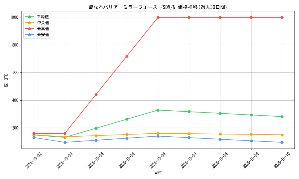 card_12916_series_28934_rarity_1_graph