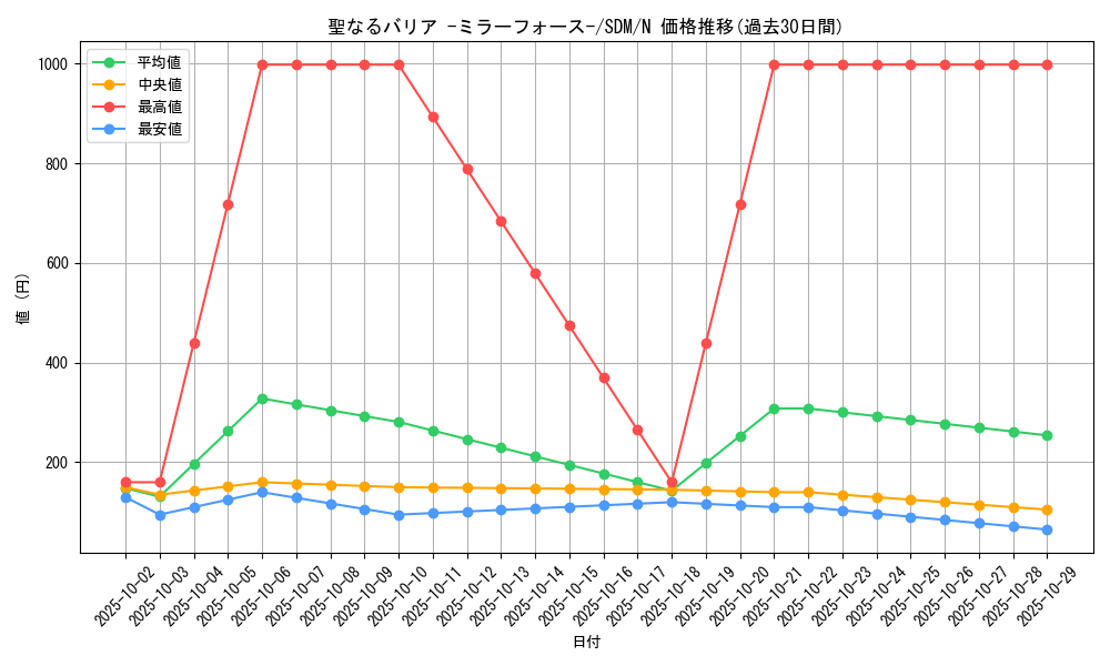 card_12916_series_28934_rarity_1_graph