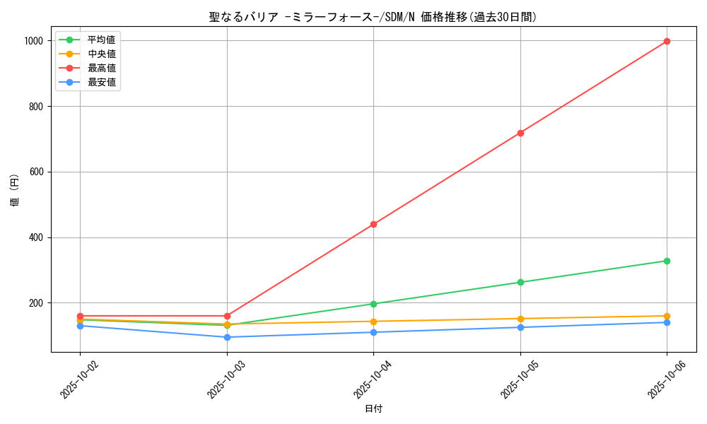 card_12916_series_28934_rarity_1_graph