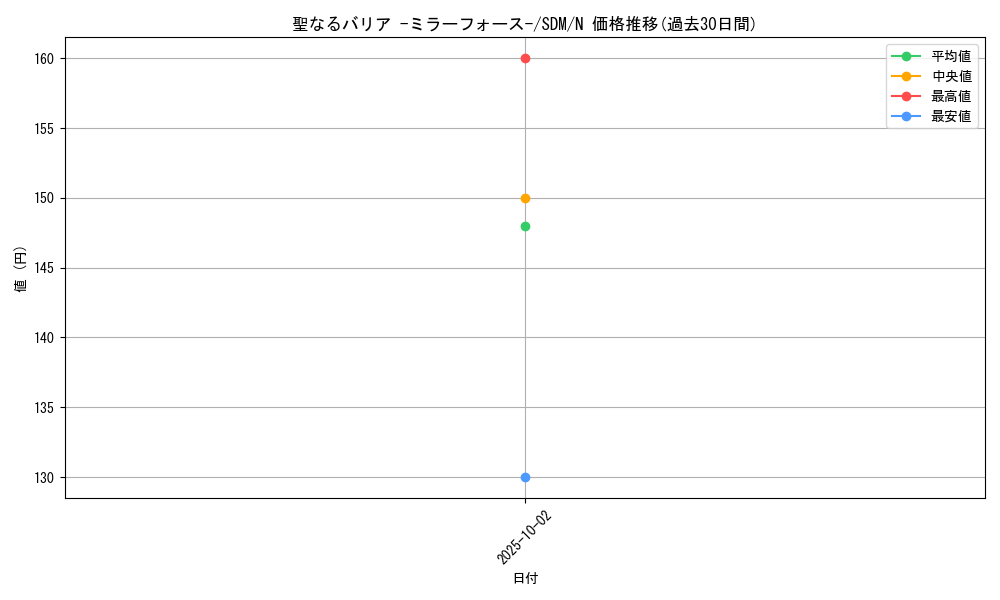 card_12916_series_28934_rarity_1_graph