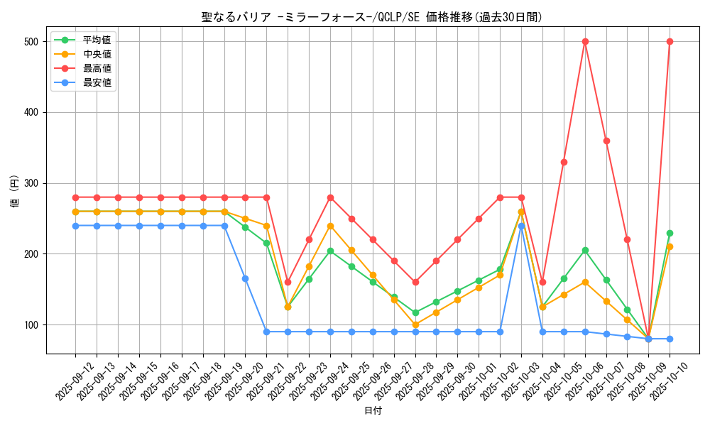 card_12916_series_29404_rarity_5_graph