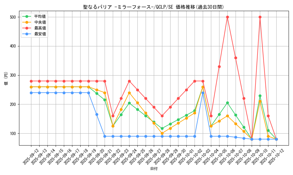 card_12916_series_29404_rarity_5_graph
