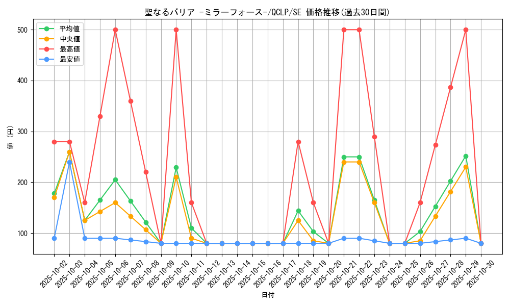 card_12916_series_29404_rarity_5_graph