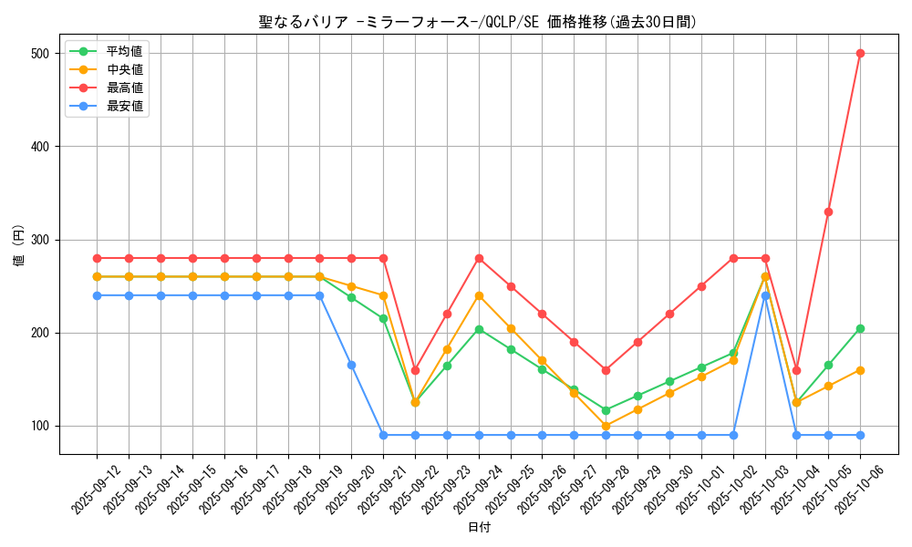 card_12916_series_29404_rarity_5_graph