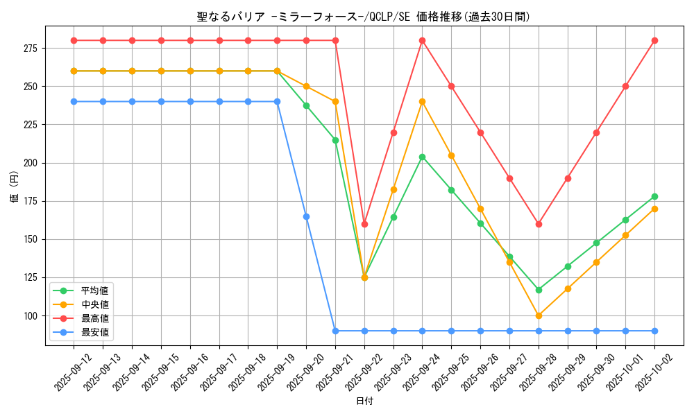 card_12916_series_29404_rarity_5_graph