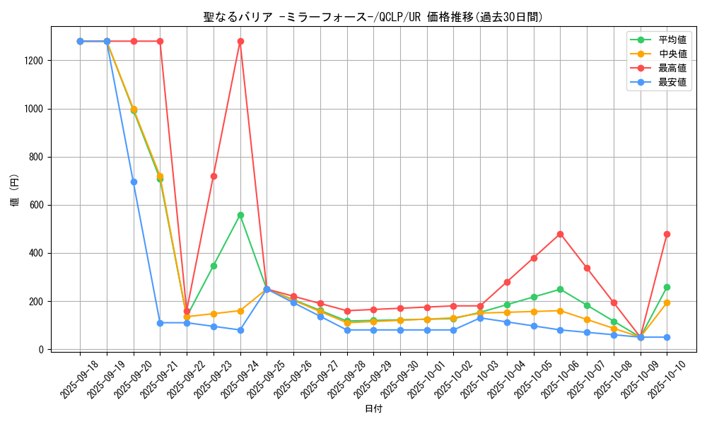 card_12916_series_29404_rarity_7_graph