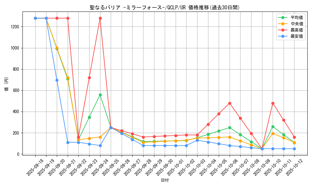 card_12916_series_29404_rarity_7_graph