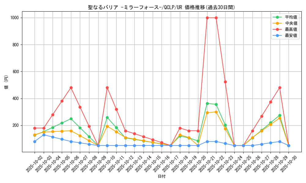 card_12916_series_29404_rarity_7_graph