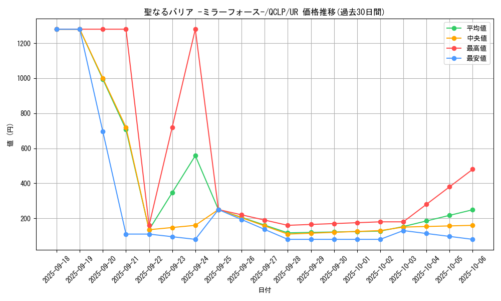 card_12916_series_29404_rarity_7_graph