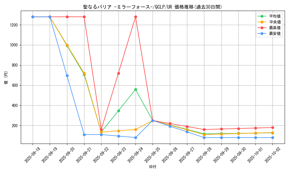 card_12916_series_29404_rarity_7_graph
