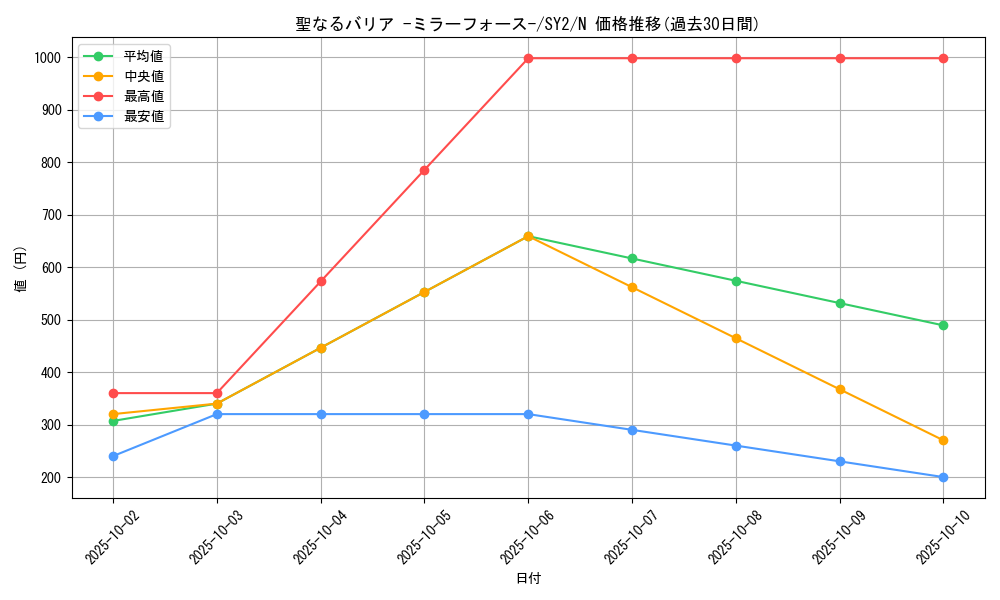 card_12916_series_29666_rarity_1_graph